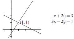 This intersect-the-lines problem contrasts with the example discussed above.
Illustrate that