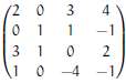 Find a basis for the row space of this matrix.