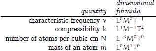 Conjectured that the infrared characteristic frequencies of a solid might