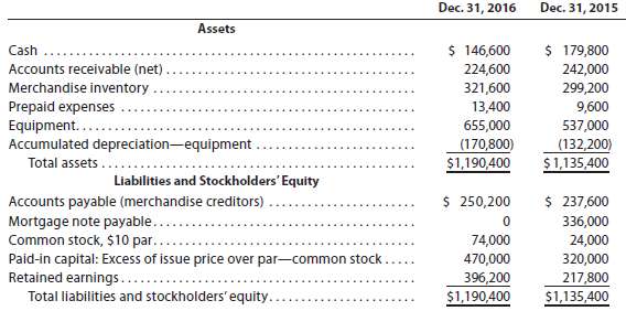 The comparative balance sheet of Del Ray Enterprises Inc. at