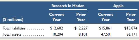 Key comparative figures for Research In Motion and Apple follow.
1.