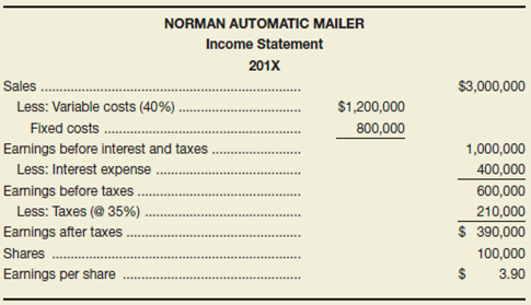 The Norman Automatic Mailer Machine Company is planning to expand