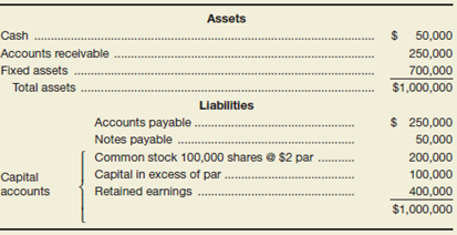 Austin Power Company has the following balance sheet:
The firm has