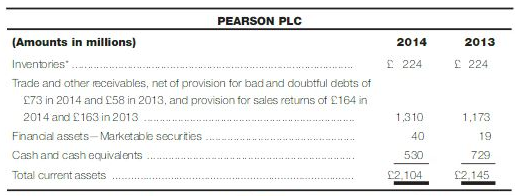 The 2014 annual reports of Pearson plc and John Wiley