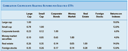 1. What differentiates an exchange-traded fund from other investment companies?