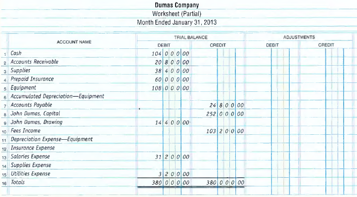 The trial balance of Dumas Company as of January 31,