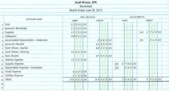 A partially completed worksheet for Scott Wilson, CPA, for the