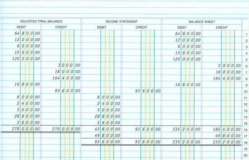 A partially completed worksheet for Scott Wilson, CPA, for the