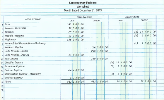 The Trial Balance section of the worksheet for Contemporary Fashions