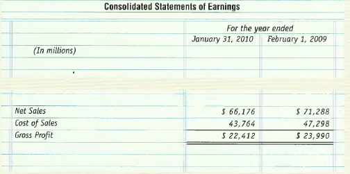 The following financial statement excerpt is taken from the 2009