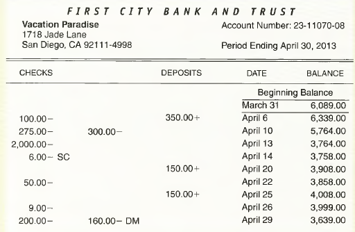 On May 2, 2013, Vacation Paradise received its April bank