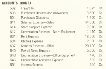 The worksheet of Alec's Office Supplies contains the following revenue,