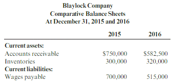 Blaylock Company provided the following partial comparative balance sheets and