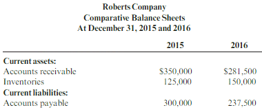 Roberts Company has provided the following partial comparative balance sheets