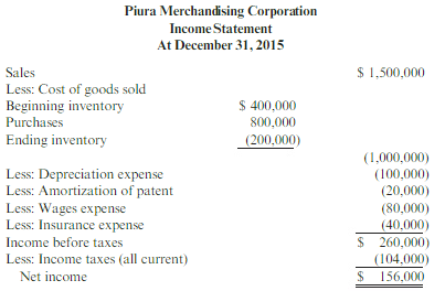 Refer to the information for Piura Merchandising Corporation below.
The income