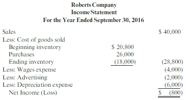 The following financial statements were provided by Roberts Company:
At the