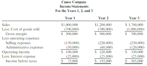 Refer to the information for Cuneo Company below.
Cuneo Company's income
