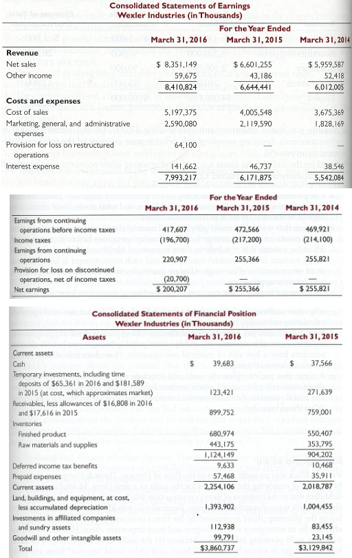Following are statements of earnings and financial position for Wexler