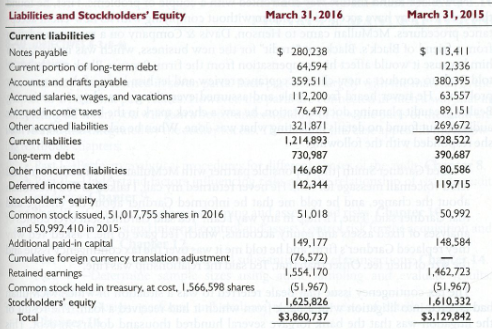 Following are statements of earnings and financial position for Wexler