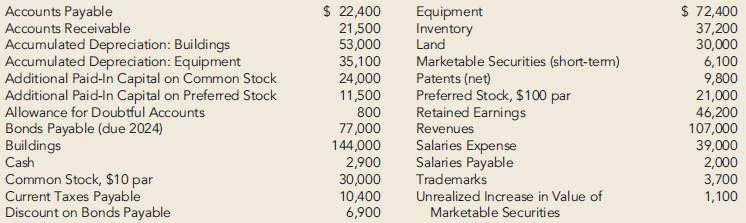 The December 31, 2013, balance sheet accounts of Hitt Company