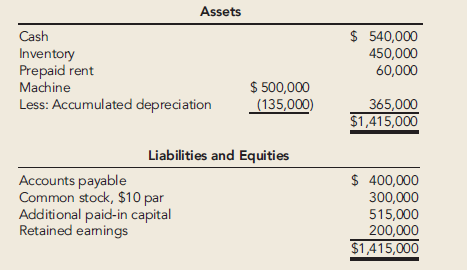 Lurch Company's December 31, 2012, balance sheet follows:
During 2013, the