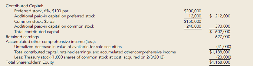 Included in the December 31, 2012, Jacobi Company balance sheet
