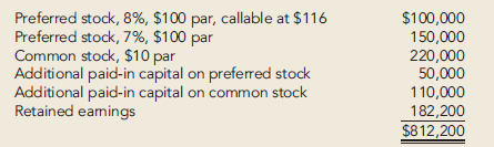 Cory Company's shareholders' equity on January 1, 2013, is as