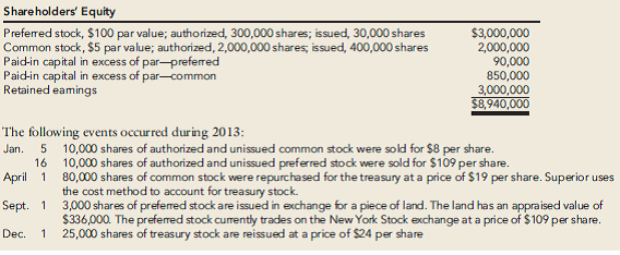 The shareholders' equity section of Superior Corporation's balance sheet as