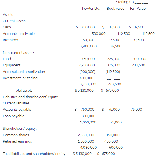 On June 30, 2014, Pewter Ltd. gave 28,000 shares to