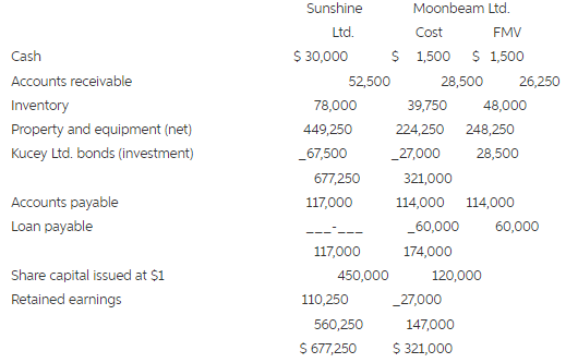 On September 1, 2014, Sunshine Ltd. acquired all the assets