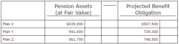 Lahey Corp. has three defined-benefit pension plans as follows.
How will