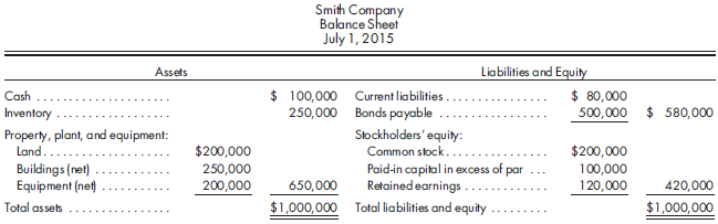 Smith Company is acquired by Roan Corporation on July 1,