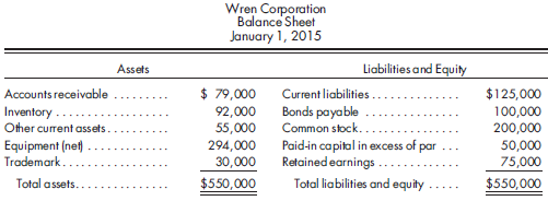 Born Corporation agrees to acquire the net assets of Wren