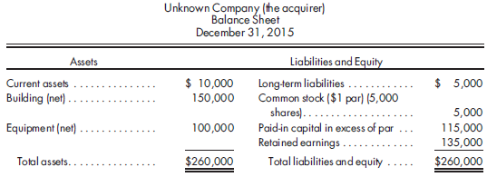On January 1, 2016, the shareholders of Unknown Company request