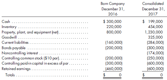 Born Company acquires an 80% interest in Roland Company for