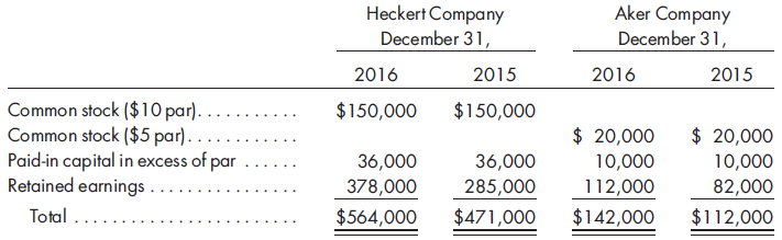 January 1, 2017, Heckert Company purchases a controlling interest in