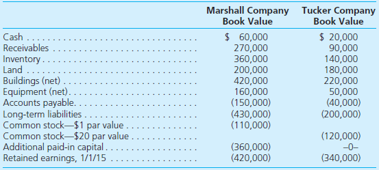 On January 1, 2015, Marshall Company acquired 100 percent of