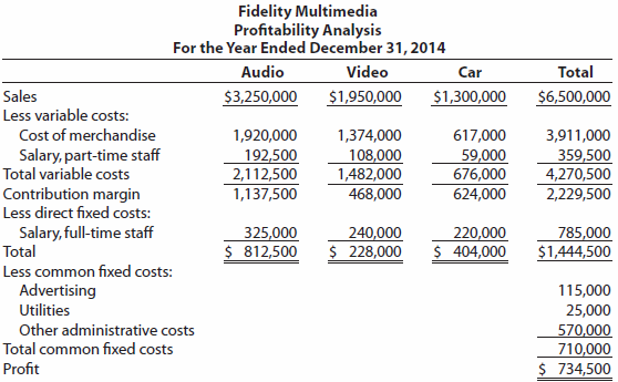 Fidelity Multimedia sells audio and video equipment and car stereo