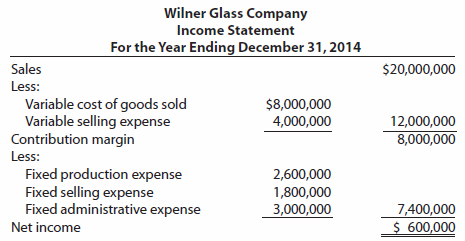 Below is a variable costing income statement for Wilner Glass