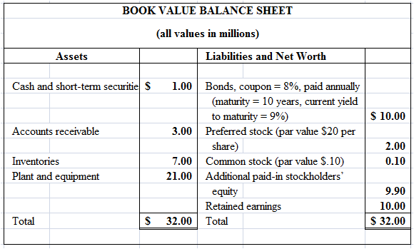 Following is the book-value balance sheet for University Products, Inc.
