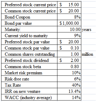 Following is the book-value balance sheet for University Products, Inc.