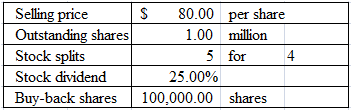 Shares in Raven Products are selling for $80 per share.