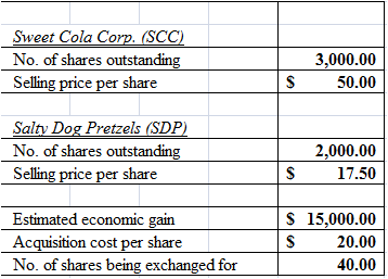 Sweet Cola Corp. (SCC) is bidding to take over Salty