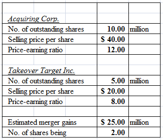 Acquiring Corp. is considering a takeover of Takeover Target Inc.