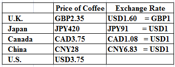 The following table shows the local prices of a Grande