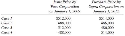 On January 1, 2009, Pace Corporation issued $500,000 par value,
