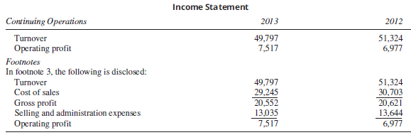 The first two lines of Unilever Group's 2013 consolidated income