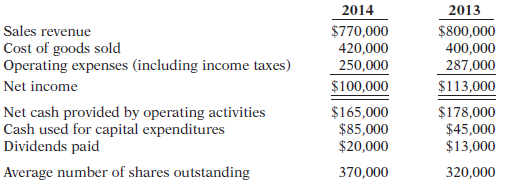 Condensed balance sheet and income statement data for Fellini Corporation