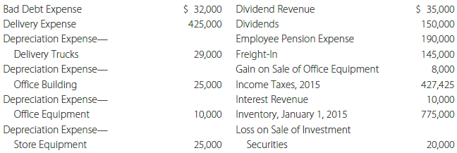 Selected account balances of Connell Company for 2015 along with