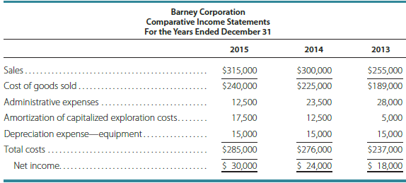 Barney Corporation began business on January 1, 2013. The company